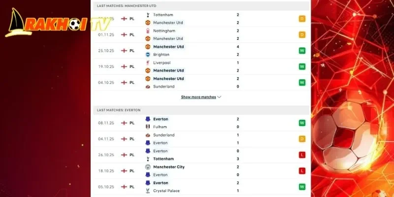 Phân tích chi tiết lịch sử đối đầu trong trận cầu Man Utd Vs Everton sắp tới